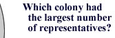 Which colony had the largest number of representatives?
