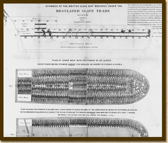 Stowage of the British Slave Ship Brookes, 1790