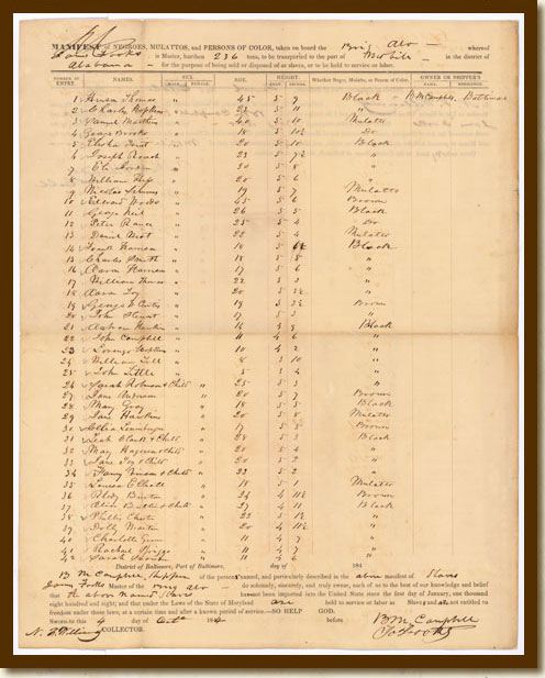 Manifest of Negroes, Mulattos, and Persons of Color,