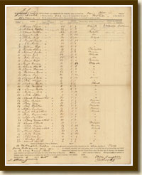 Manifest of Negroes, Mulattos, and Persons of Color, taken on board the Brig Alo, October 4, 1844