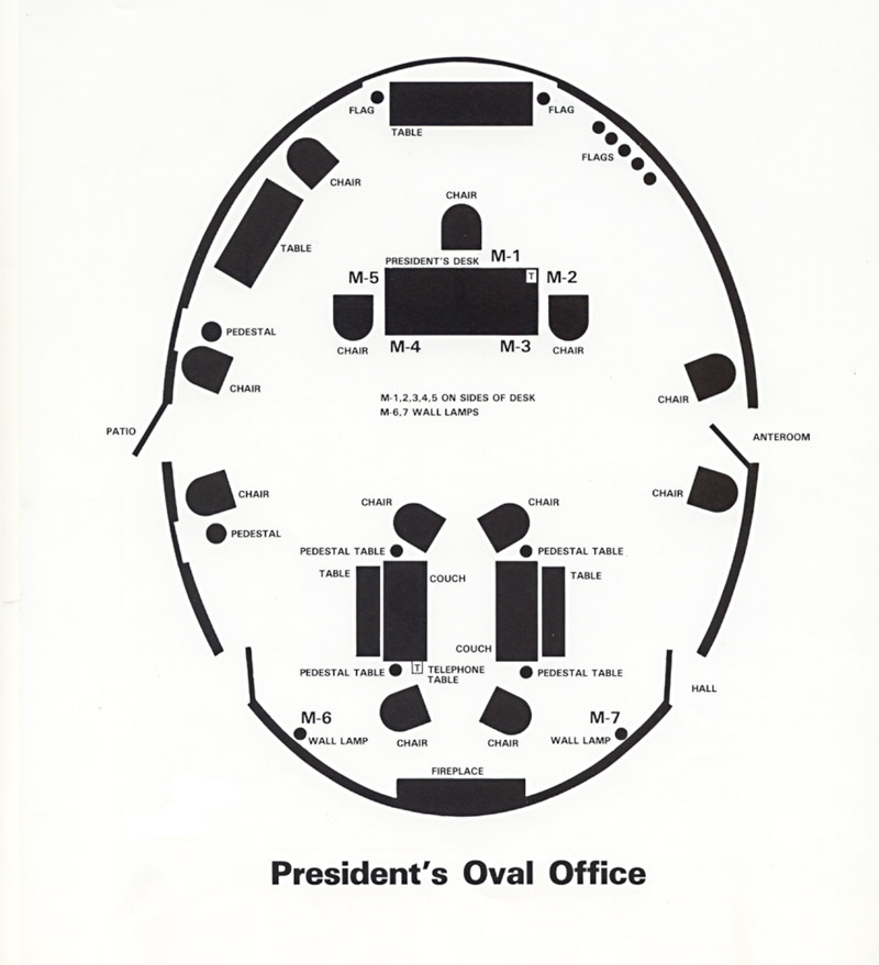 map of the Oval Office showing the positions of seven microphones