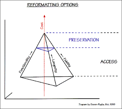 Cost Benefit Matrix