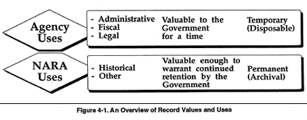 Figure 4-1. An Overview of Record Values and Uses
