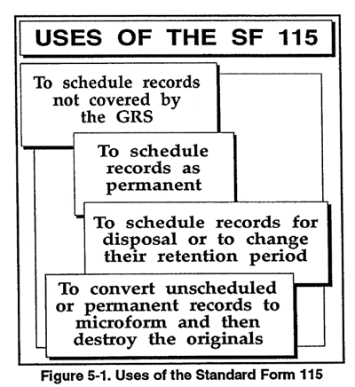 No SF 115 is required if the