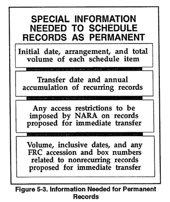 Figure 5-3. Information Needed for Permanent Records