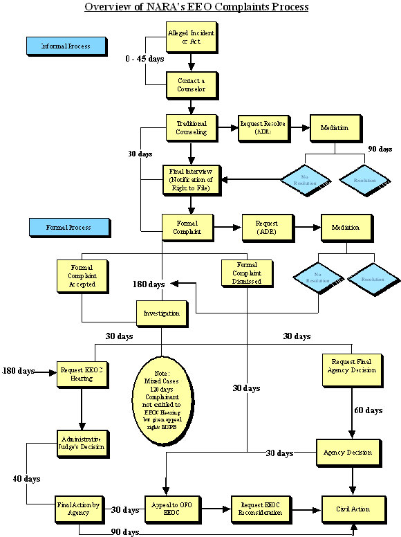 Purchase Order Process Flow Chart Porn Sex Picture 5164
