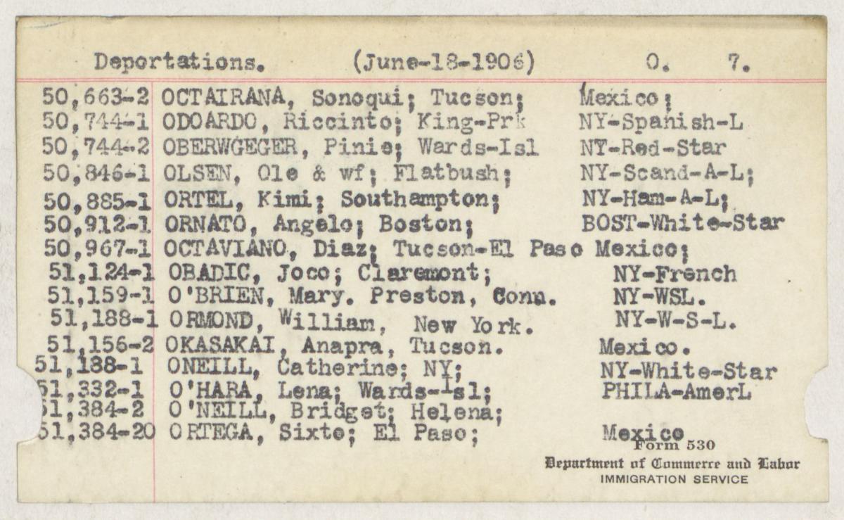 Name Index, ca. 1893 - ca. 1932