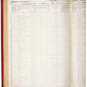 1850 Census Entry for Henry David Thoreau and Family