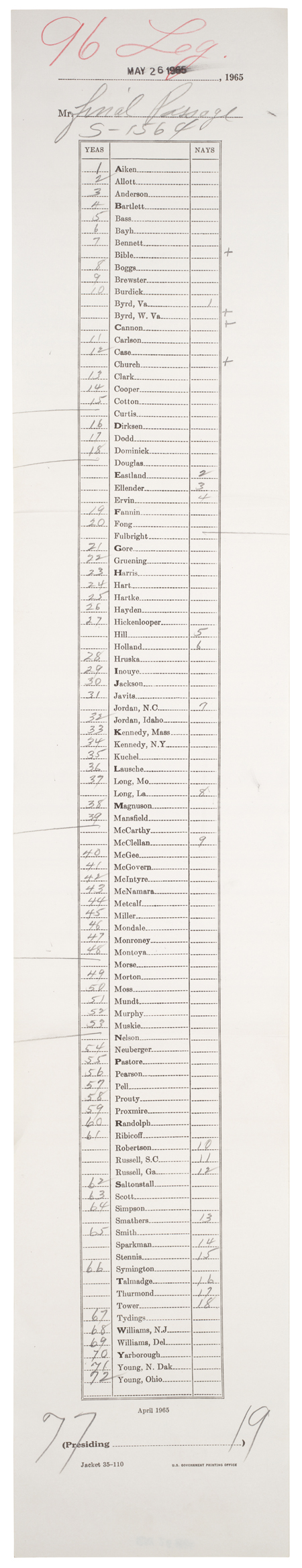 senate-roll-call-on-the-final-passage-s-1564-the-voting-rights-act-of