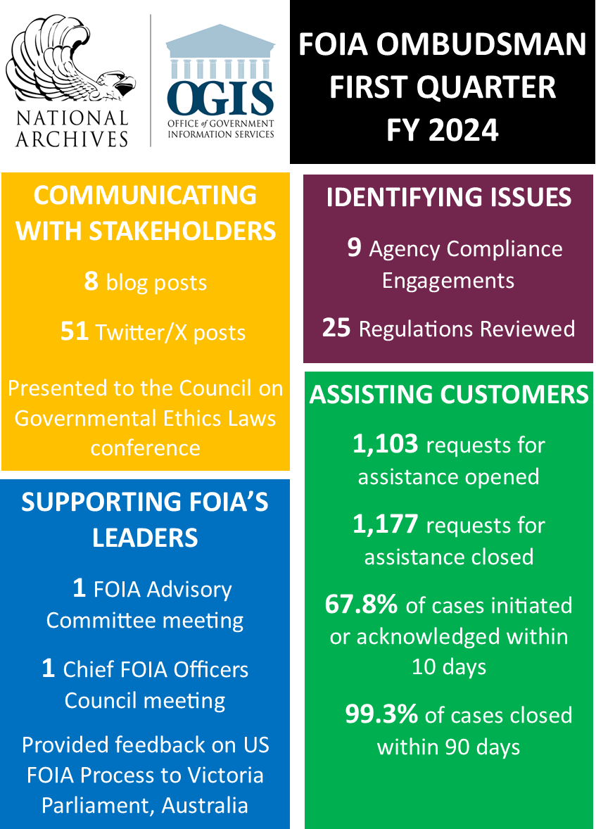 First Quarter FY 2024 National Archives