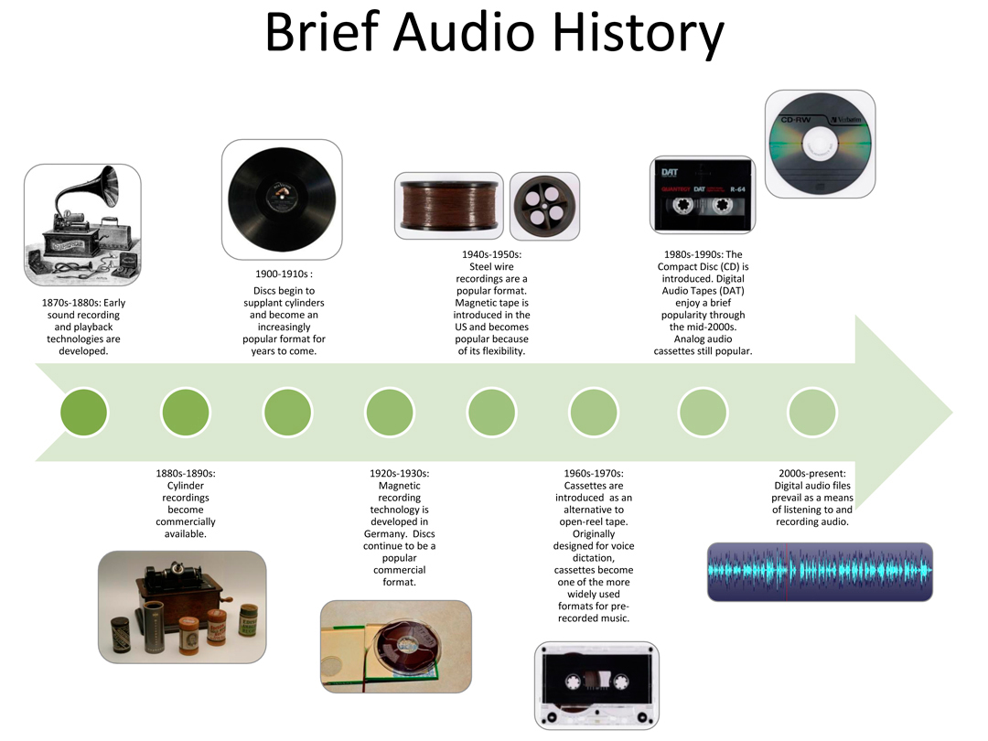Unit Two, Part One: History of Audio Recording – Audio Production Course  Manual