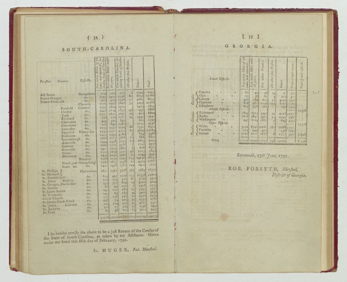 showing pages covering South Carolina and Georgia