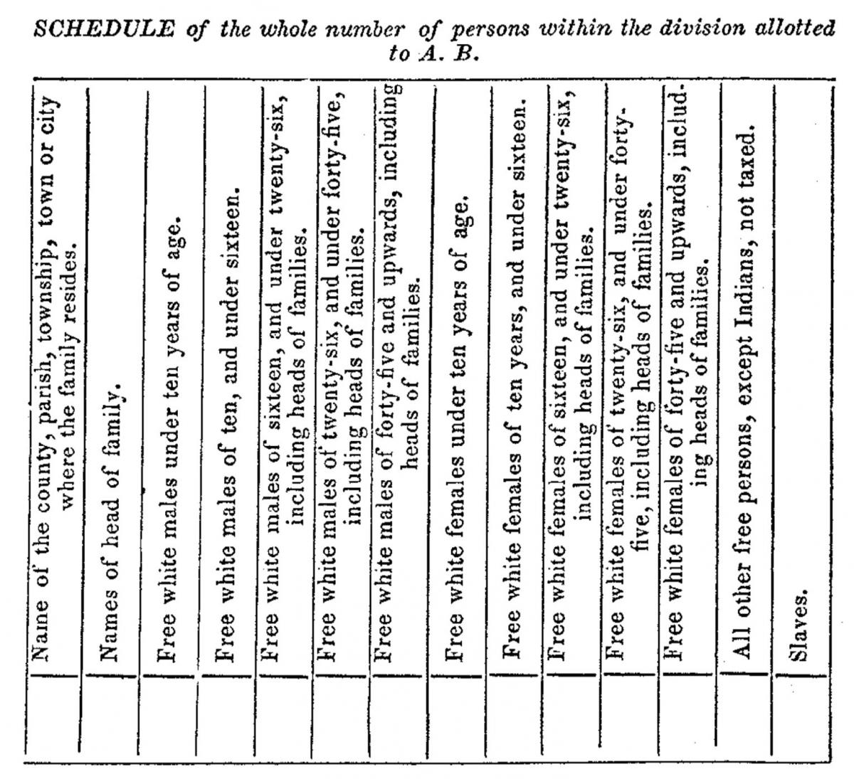 1810 Census Records National Archives